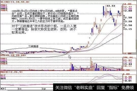 何为“三线推进”形态