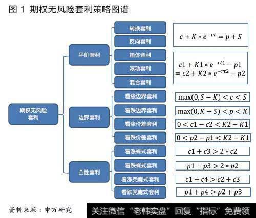 期权可实现精细化投资