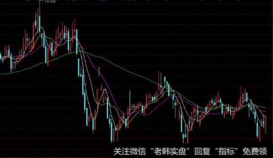 201日均线战法