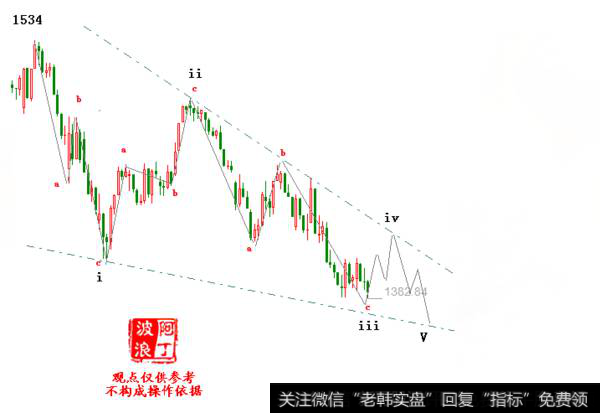 阿丁最新<a href='/caijunyi/290233.html'>股市</a>评论：短线没有多少杀跌空间。