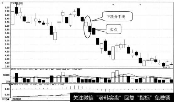 中卫国脉日K钱