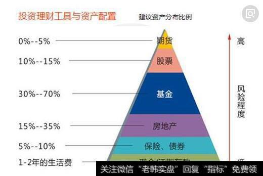 资金管理示意图