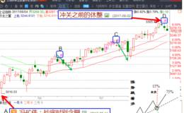 冯矿伟：倒塌式下跌到底还是来了 