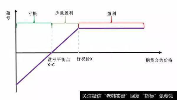 图8做空豆粕认沽期权