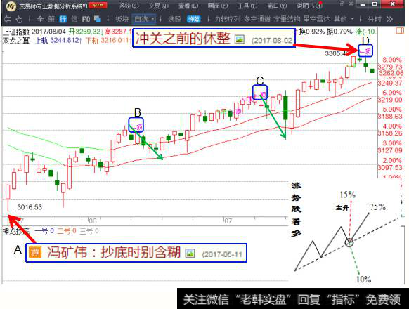 <a href='/yangdelong/290035.html'>上证指数</a>的高点早