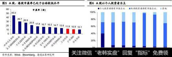 中国GDP占全球15%，A股市值占比仅9%3