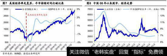 08年低点以来中国经济增长最快，股市涨幅最小