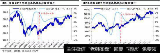 08年低点以来中国经济增长最快，股市涨幅最小1