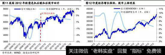 08年低点以来中国经济增长最快，股市涨幅最小2