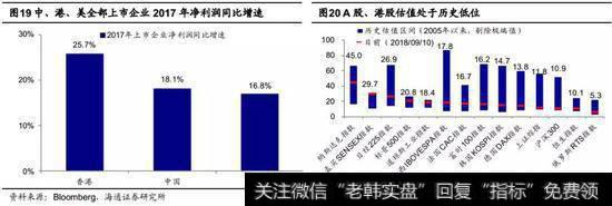 A股处于历史第五次大底磨底期1