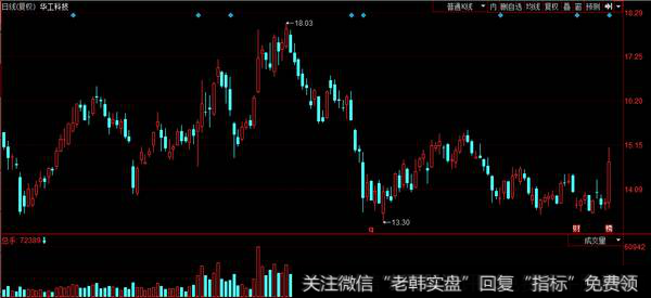 机构调仓白马股，买入华工科技5400万