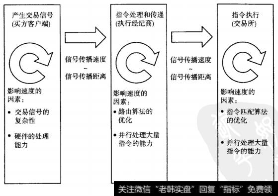 图16-3 执行过程