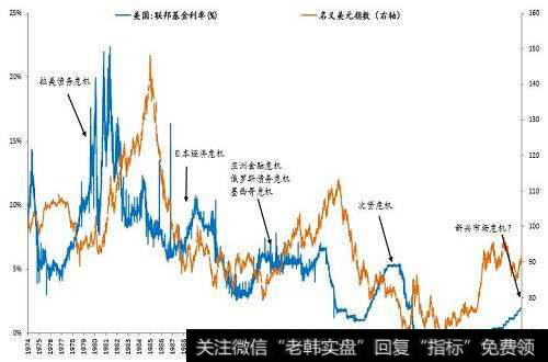 什么是金融形势指数？
