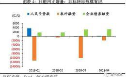 金融形势指数与通货膨胀的关系分析 