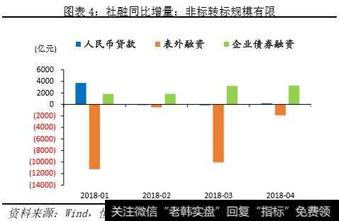 金融形势指数与通货膨胀的关系分析