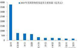 股票指数是如何计算的？计算股价平均数或指数时经常考虑以下四点