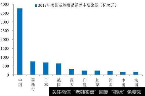 股票指数是如何计算的？计算股价平均数或指数时经常考虑以下四点