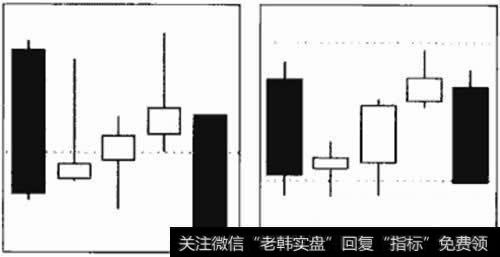 下降三部曲