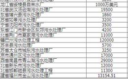 我国BOT模式进行了哪些实践?BOT模式运行中有哪些法律障碍?