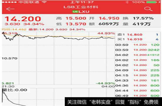 位于宾夕法尼亚的复合型工业公司LSB工业材料