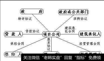 这些优点使得其在对发达国家和发展中国家都得到广泛的应用