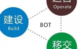 BOT项目管理模式是如何分布的?对于出现的不同风险该如何应对?