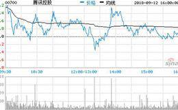 股票拆分会有什么影响？分析<em>腾讯股票</em>1拆5 