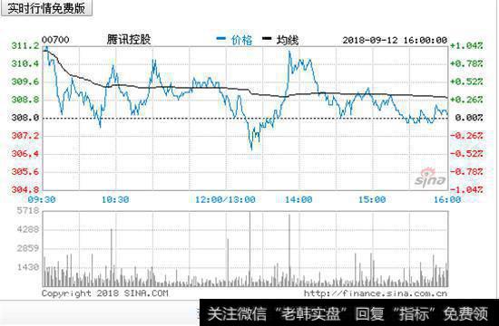 典型拆股案例：拆分后大幅上涨