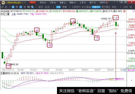 深证成指<a href='/fenshitu/'>分时图</a>