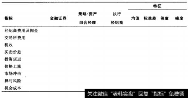 表19-1  成本报告表示例