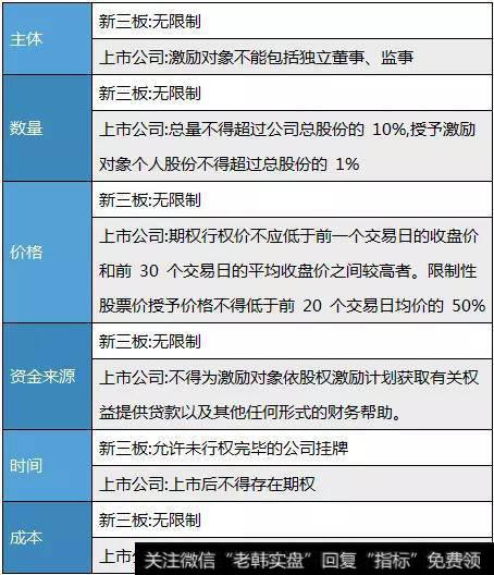 各要素涉及规范比较