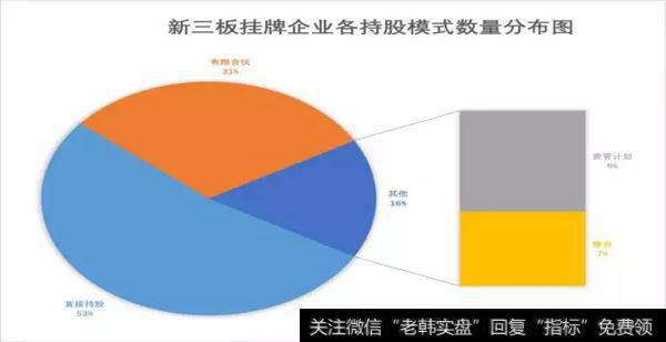 持股模式