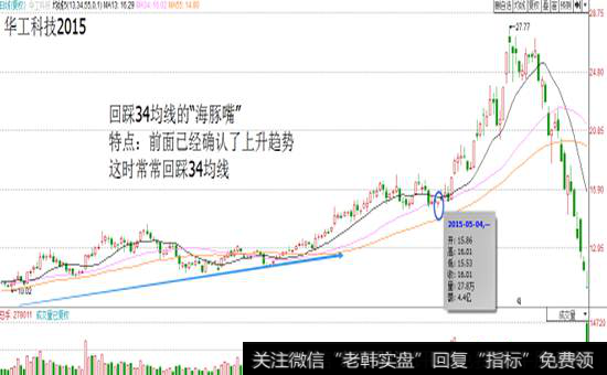 买入法则