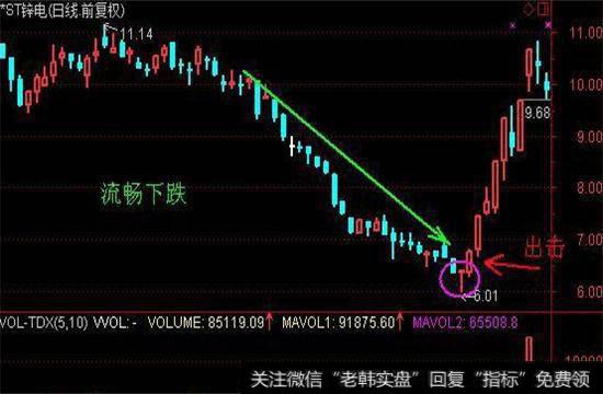 最核心的买卖点问题