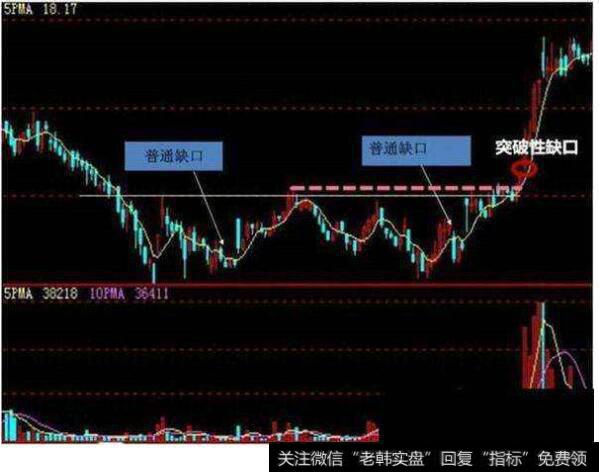 突破性缺口，绝位操盘机会