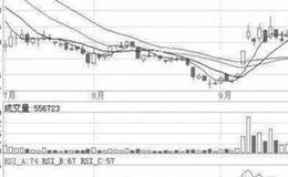 为什么要进行分拆上市？什么是股权切离？