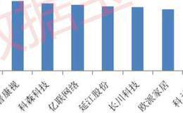 基金份额的分拆与合并如何操作？分级基金份额的上市交易如何进行？