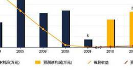 上市公司如何分拆境外上市？母公司的价值经过重组活动会改变吗？