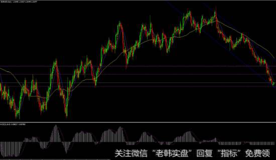 10日均线