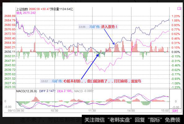 <a href='/fengkuangwei/'>冯矿伟</a>最新<a href='/caijunyi/290233.html'>股市</a>操作策略点评：周五操作策略