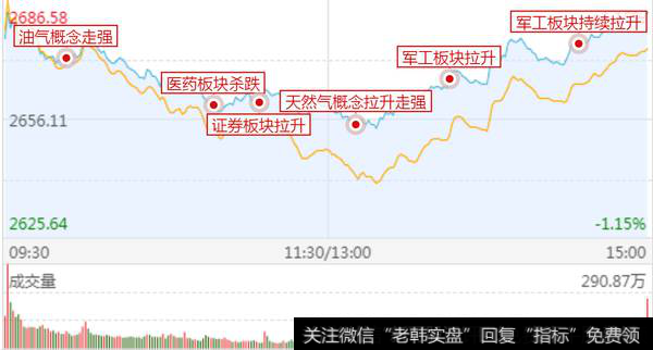 军工、5G、石油石化，反弹灵魂就在其中