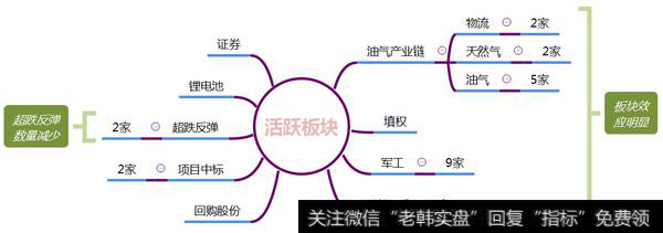 市场热点梳理图