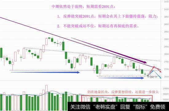 探究下午V转的原因，反弹不是底