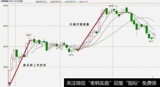 牛市来了应该<a href='/ruhexuangu/'>如何选股</a>？为什么说牛市二期到 炒股不炒市？