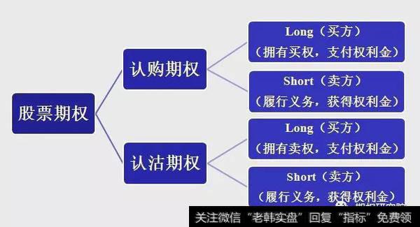 影响期权价格的因素