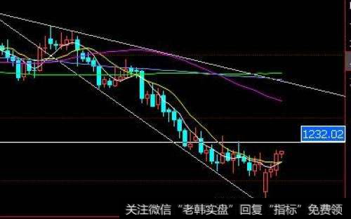 什么是中国金融中心指数？金融中心指数的评价标准