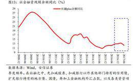 什么是金融状况指数？