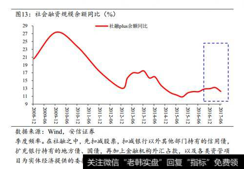 什么是金融状况指数？