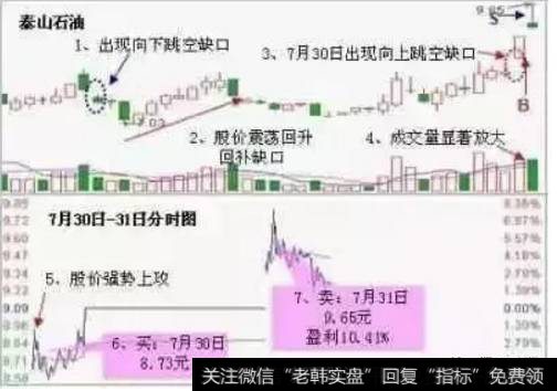 泰山石油走势图