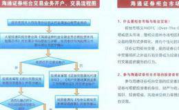 柜台交易市场是指什么，与otc市场是否等同？